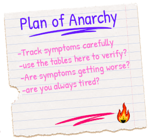 Anemia versus peri/menopause summary